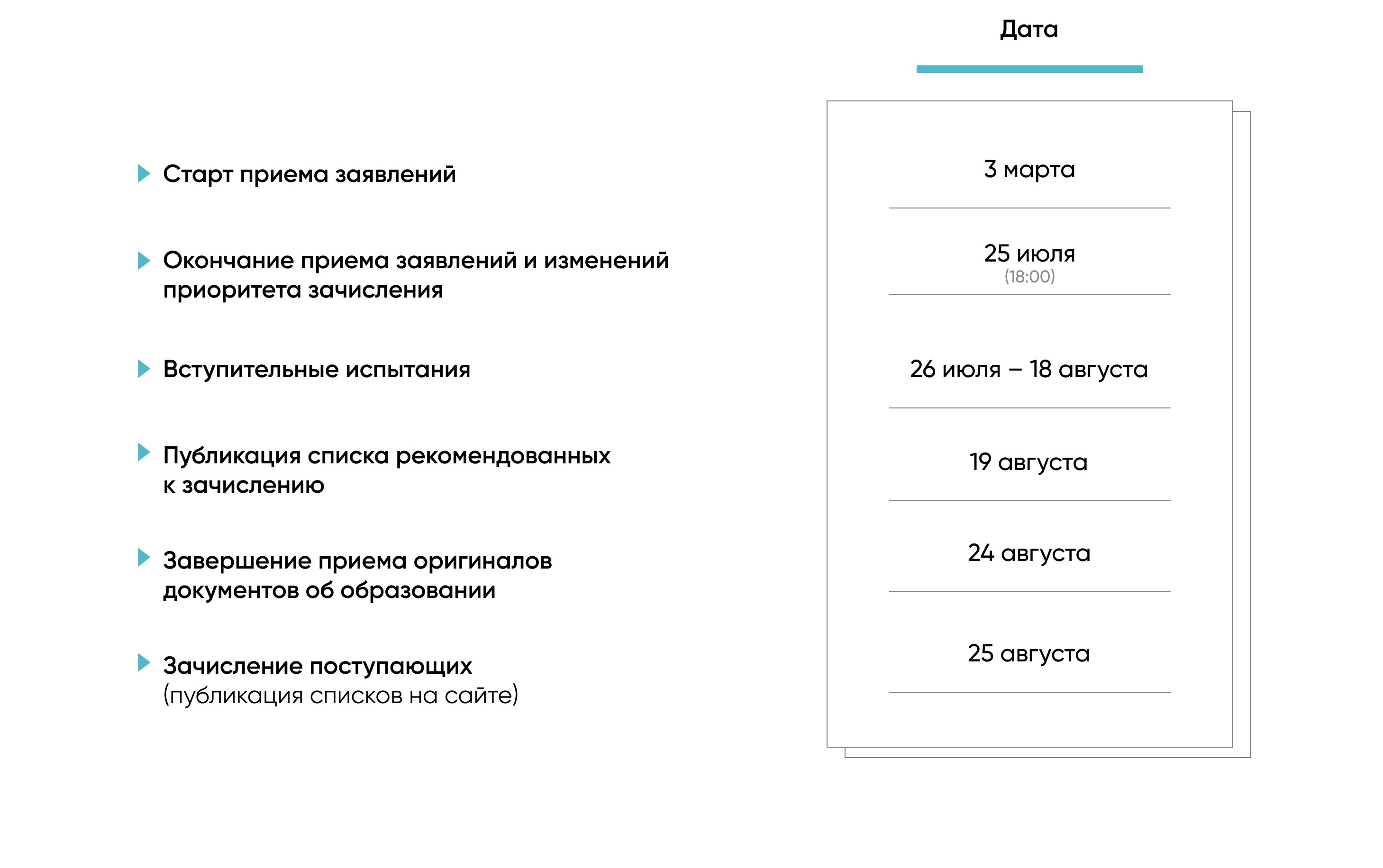Даты приемной кампании 25599